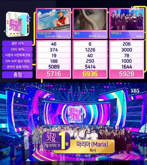 theseoulstory's tweet photo. Congratulations to HWASA for winning a trophy today on 'Inkigayo', totally deserve! 💜🎉 @RBW_MAMAMOO #Maria1stWin https://t.co/37vbrdc3Wy