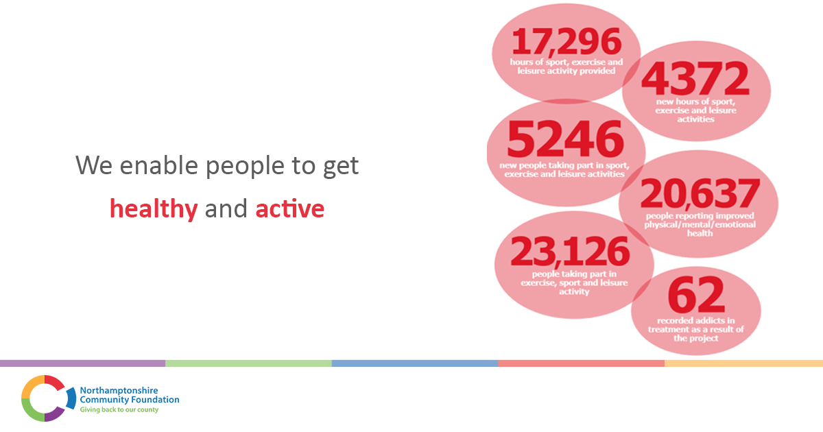 NorthantsCF's tweet photo. We've supported a number of projects that enable people to remain healthy and active. #ImpactReview https://t.co/PThToRrHcF