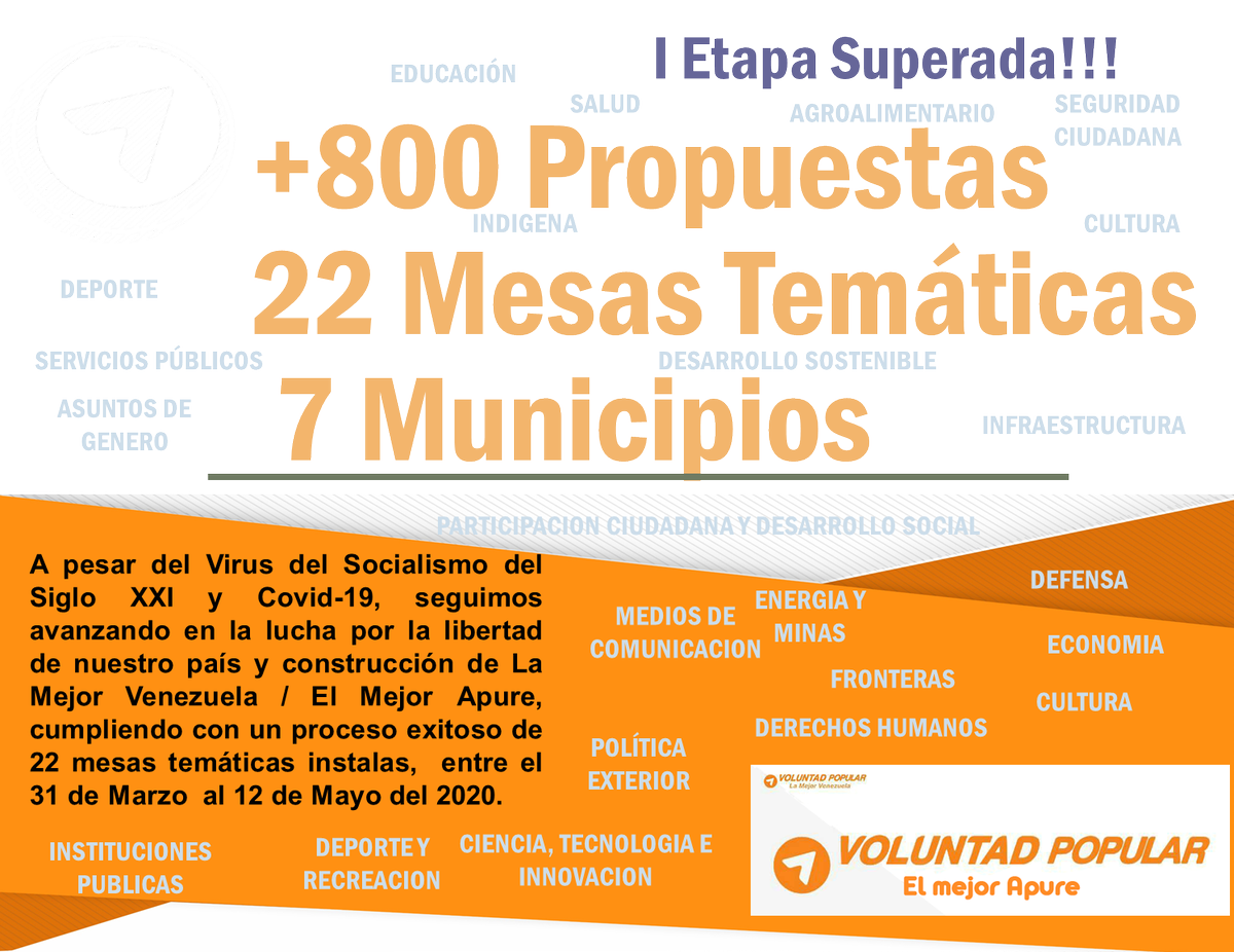 MejorApure's tweet photo. En @ApurePopular estamos muy claros en nuestra lucha por la libertad de nuestro país, su estabilidad y construcción de @VP_LaMejorVzla ! Hermano @leopoldolopez y @jguaido cuenten desde ya con @MejorApure ! https://t.co/qr6ReX7GoY