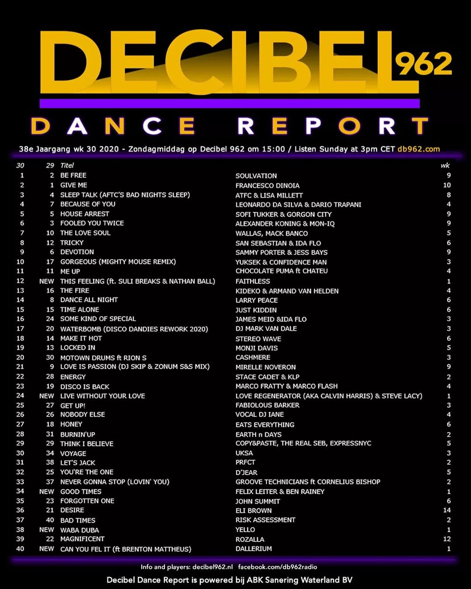 db962's tweet photo. This weeks chart! Now on https://t.co/1gIbFElMaS https://t.co/5SN4zsp5QM
