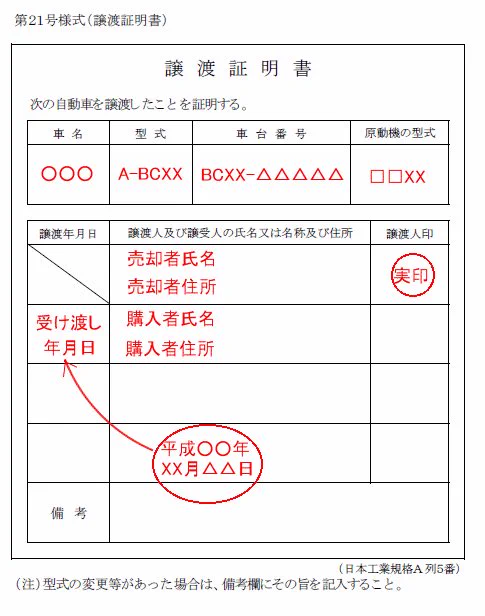 りぼんが婚姻届を付録にしちゃうこの時代、ミスターバイクBG等は譲渡証明書を付録するなどして対抗せねば新規読者は開拓出来んじゃろう？🤔  
