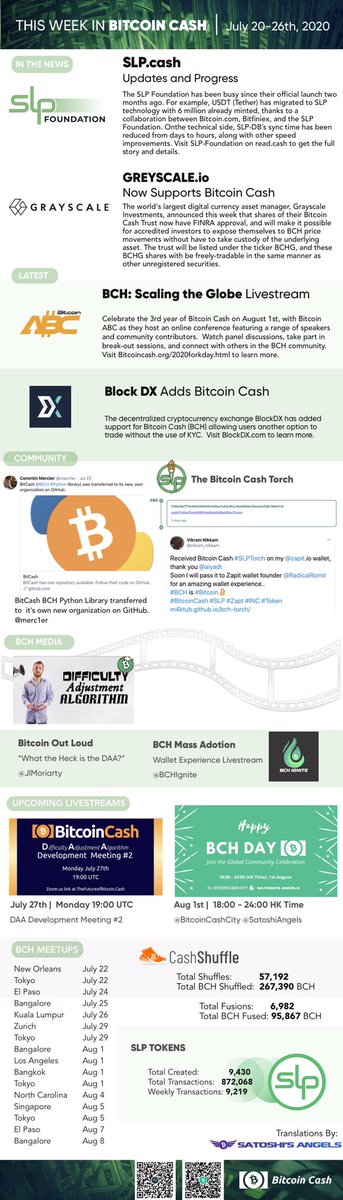 This Week in Bitcoin Cash 🌿