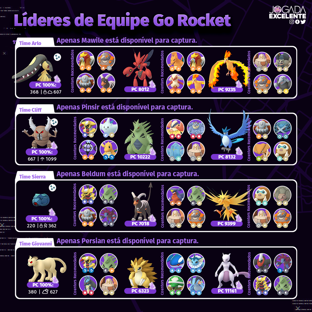 Líderes da Equipe Go Rocket - Fevereiro/2021