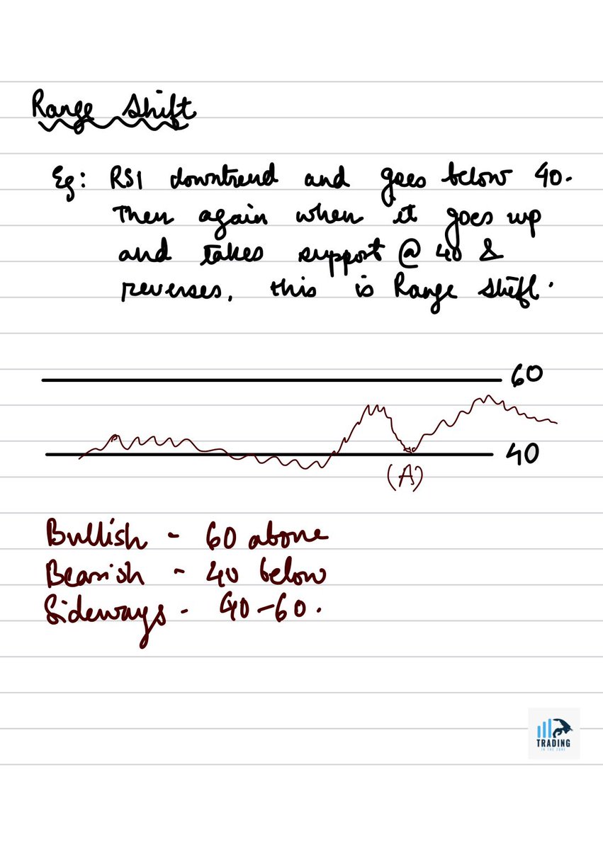 smaptrading's tweet photo. Notes from Face2Face between @VishalMalkan and @vivbajaj on 5 Star RSI Trading Strategy. A must watch!
#trading #tradeinthezone
https://t.co/sWNiRGDF9y https://t.co/R6Vr7PbeH2