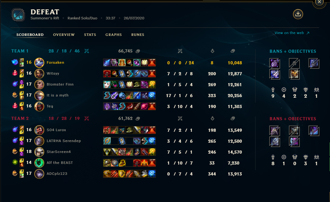 Im not tilted :)