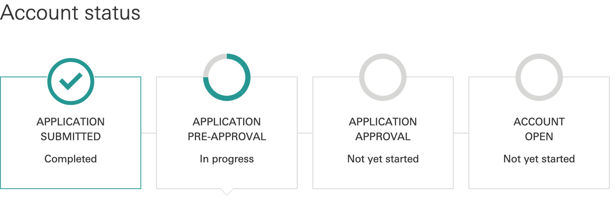 SarahEasyLife's tweet photo. @HSBCUKBusiness  @Bounce_BackLoan It is now 2.5 MONTHS since I applied for a feeder account for my #BBLS and NOTHING. Still this image in my application dashboard. For the love of GOD...what is the delay????? https://t.co/fcX6fc8qjN