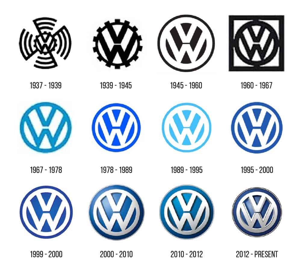 Go Ando The Guild ジョギングしてたらvolkswagenのtype 3 たぶん が停まってた 1967年の車種なんだけど めちゃくちゃかっこいい ロゴもvolkswagenのマークが一番一貫性がある 最新のロゴマークも1967年のものにとても近い T Co Go Ando The Guild ジョギングしてたらvolkswagenのtype 3 たぶん が停まってた 1967年の車種なんだけど めちゃくちゃかっこいい ロゴもvolkswagenのマークが一番一貫性がある 最新のロゴマークも1967年のものにとても近い T Co