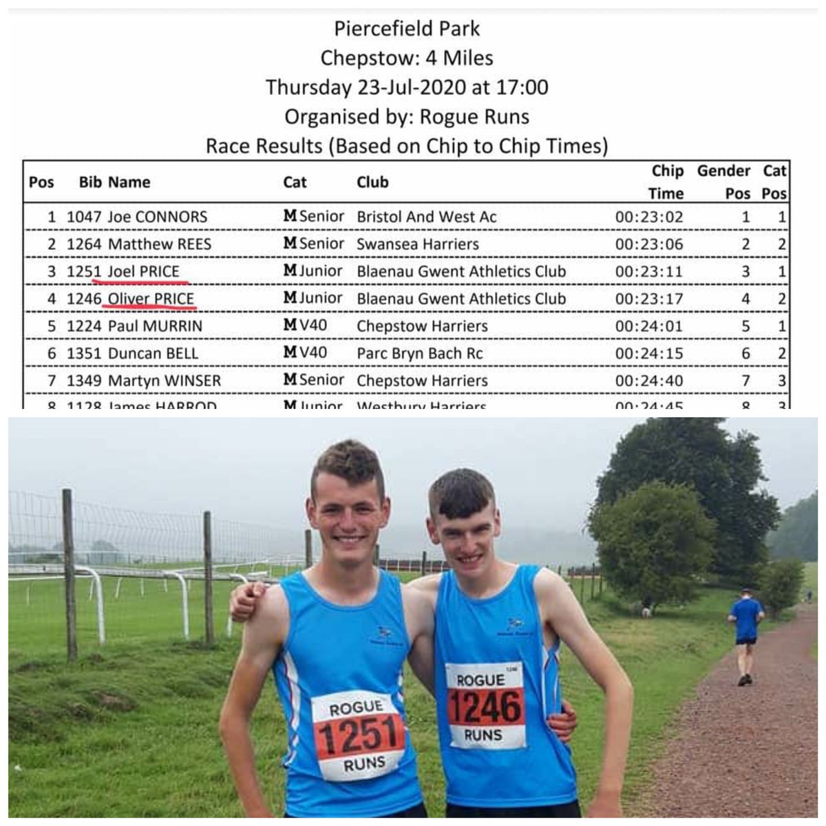 Congratulations to Joel and Oliver Price 🙂

First (almost) race back after lockdown and Joel and Olvier came an amazing 3rd and 4th place, 1st and 2nd out of the juniors. Well done boys 🏃🏻‍♂️🏃🏻‍♂️