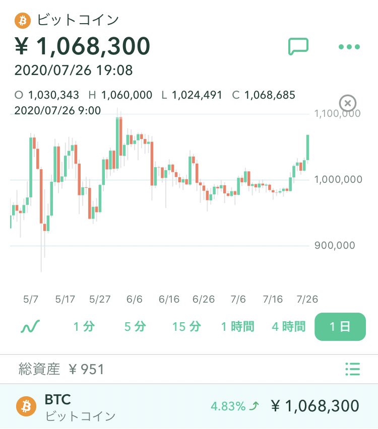 FShares_story's tweet photo. btc上抜け確定ですね(^^) #プランスゴールド $FSC #GPE #youbank #KOK #SKYTEX #blockeco #sblock #ITG #MMC
#plustoken #icbwallet #PGA #BNB #XRP #BTC #bitclub #wotoken #JubileeAce #MMC #miningcity #コロナ #CCN #リップル #ビットコインボルト #ジュビリーエース https://t.co/jB0NSD70oj