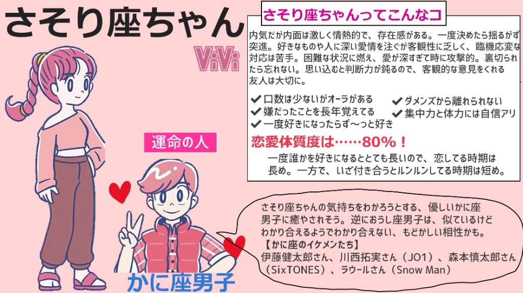 Vivi Twitter પર さそり座編 細かすぎる星座占い さそり座さんの7月から12月の運勢を超 細かくまとめました 恋愛体質度80 で1度好きになると長くなる傾向が オススメの出会い方は友達からの紹介だって めちゃめちゃ参考になる T Co