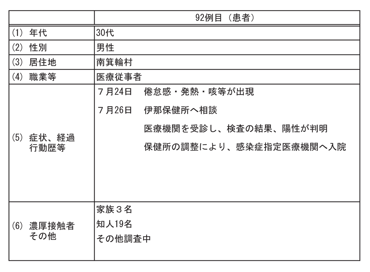 村 コロナ 南箕輪 【最新】南箕輪村が、新型コロナウイルス感染症対策として、独自に行う、事業者や個人への支援＆公共事業