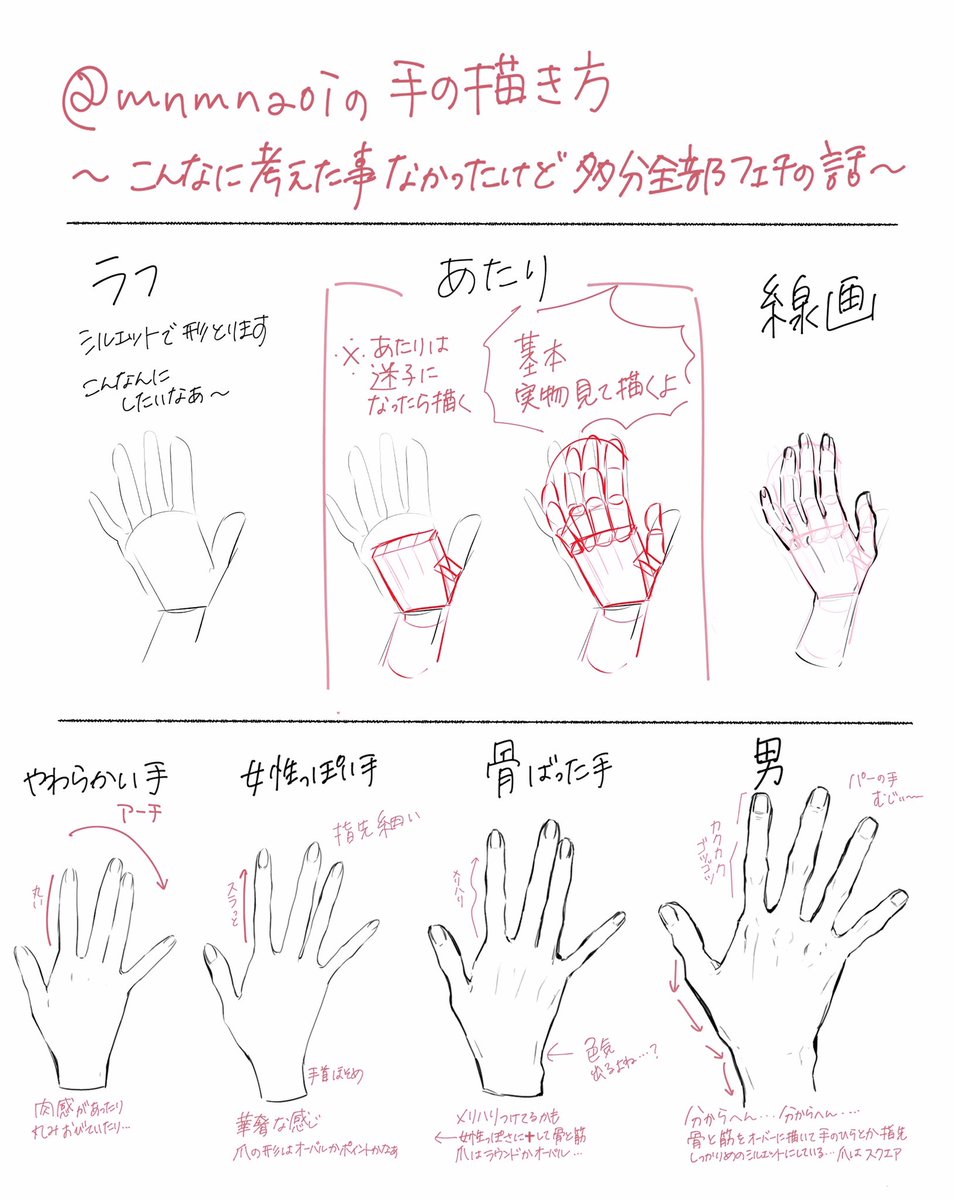 手の描き方についてマシュマロを頂いたので考えてみた 