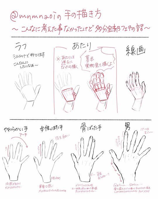 手の描き方についてマシュマロを頂いたので考えてみた 
