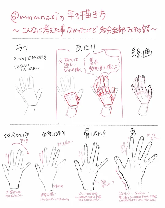 手の描き方についてマシュマロを頂いたので考えてみた 