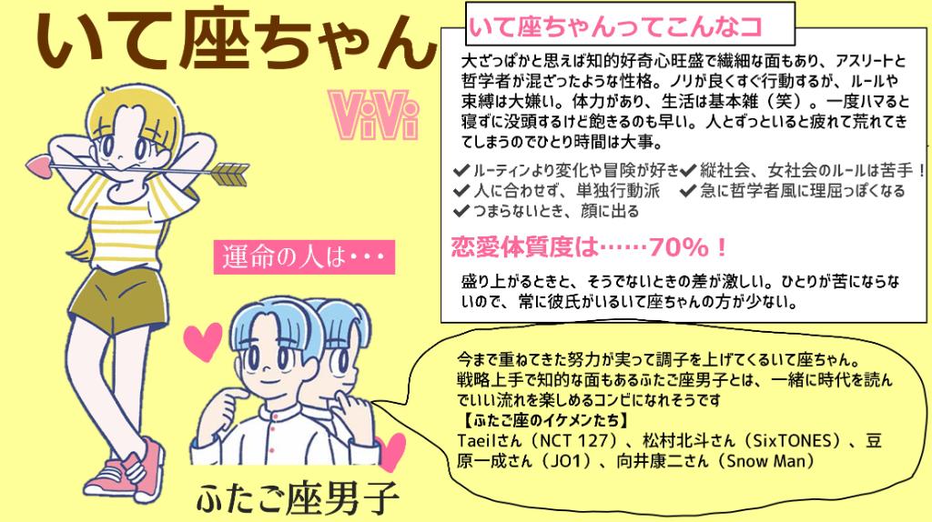 Vivi いて座編 細かすぎる星座占い いて座さんの7月から12月の運勢を超 細かくまとめました 恋愛体質度は70 で 絞るのが難しいくらい良い出会いがたくさんあるらしい もしかして無敵 すごすぎる T Co Luuwwob2bo T