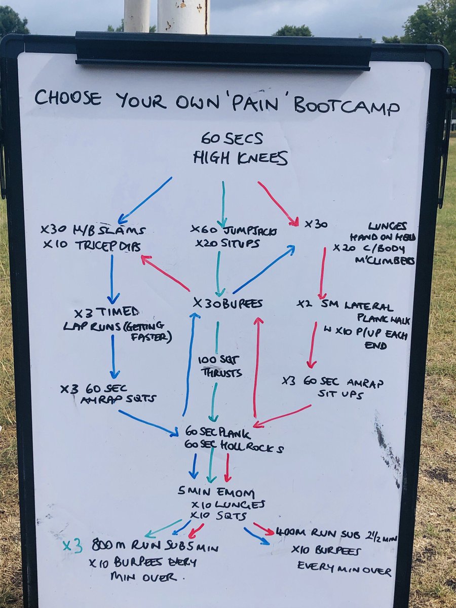 Well@done everyone who was at today’s bootcamp💪 #Orpington #bromley #bootcamp #running #legs #cardio #fitfam #outdoorworkout #SundayMotivation #sundayworkout #tri #keepgoing #healthy #healthylifestyle #personaltrainer #groupworkout #strongmen #strongwomen #goals