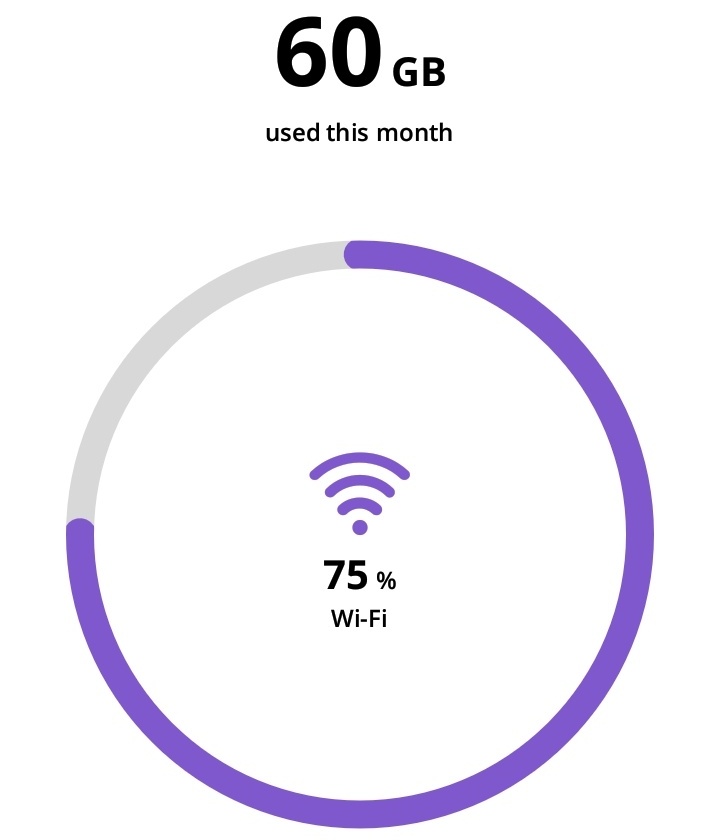 diyasenn's tweet photo. My July in a nutshell #80GB 😂 https://t.co/moJrtC4BM7