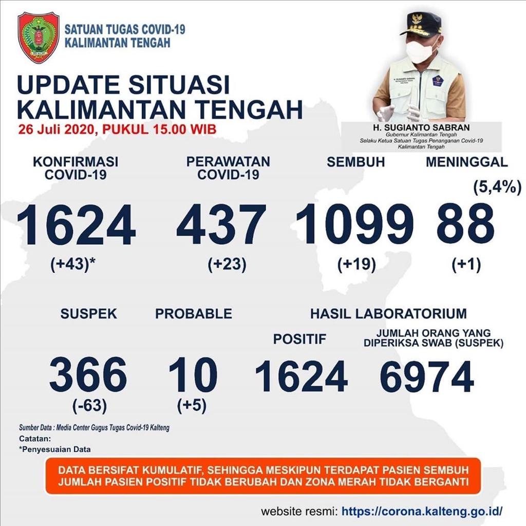 INFO PALANGKA RAYA 🇮🇩 tweet media