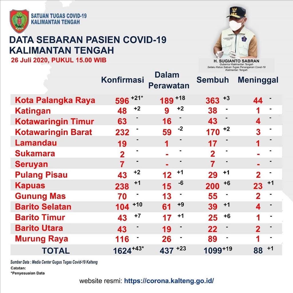 INFO PALANGKA RAYA 🇮🇩 tweet media