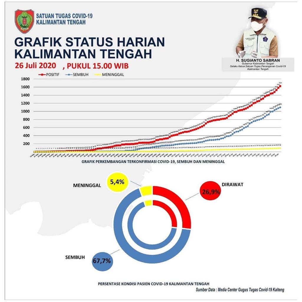 INFO PALANGKA RAYA 🇮🇩 tweet media