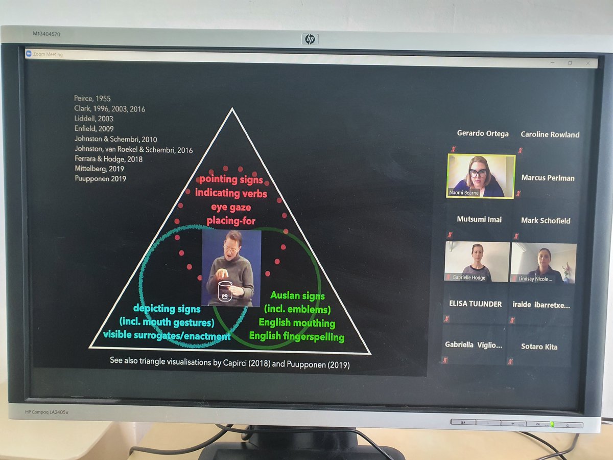 CaroRowland's tweet photo. For those of us not steeped in the #iconicity literature this is an excellent example of what iconicity is used for and how iconicity can be used - to depict, indicate *and* describe in one operation. By Gabrielle Hodge and Lindsay Ferrara https://t.co/0nZ9LG6siw