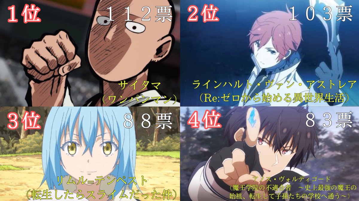 ユツ チートキャラランキング 投票されたキャラ数 305 T Co Dwtuqe3sya Twitter ユツ チートキャラランキング 投票されたキャラ数 305 T Co Dwtuqe3sya Twitter
