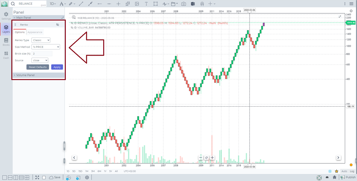 gocharting's tweet photo. Renko and Point&Figure Charts now come with an added option to set the Box Size as a % of the price
PS: Best viewed in Log Scale
#Renko #PointandFigure #Charts #BoxSize https://t.co/CLX7HUBwUX