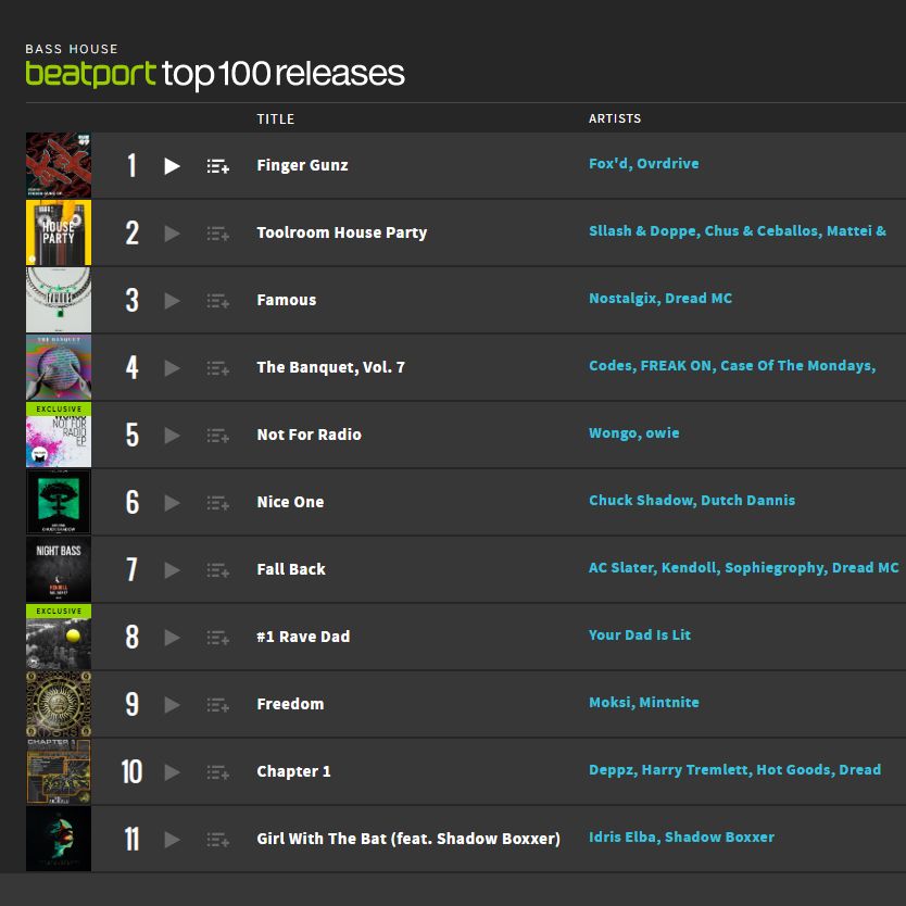 incursionrecs's tweet photo. .@Chuck_Shadow's 'Nice One' EP has not only hit No. 6 on Beatport's Top 100 Bass House releases but it has also just entered the Global Top 100 releases at No. 96! Have you copped the EP yet? 🔥 

https://t.co/UVcIFFETjl #chuckshadow #niceone #basshouse https://t.co/A6Yg4AAK5w
