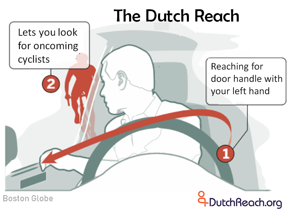 SamSaysCycle's tweet photo. Sam Says use the "Dutch Reach" to safely exit your car! #teachthereach https://t.co/iB8Fw0aXmx https://t.co/VSpSHnp47j