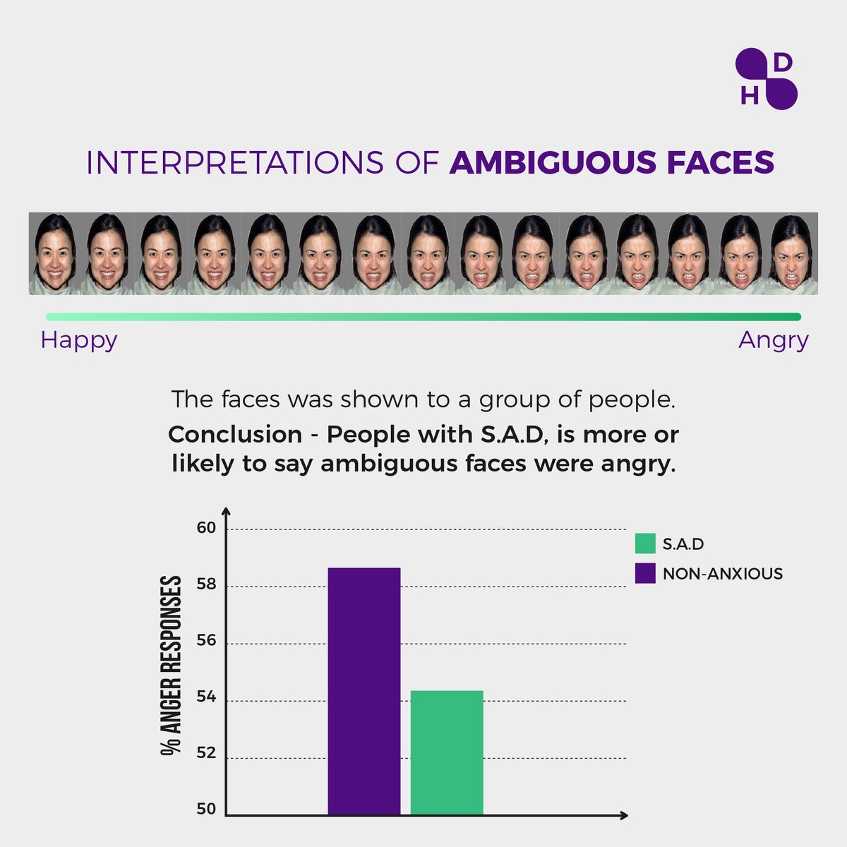 Decision_Human's tweet photo. Everyday social interactions cause irrational anxiety, fear, self-consciousness, and embarrassment. 
 #psychology #humandecisionorg #researchpapers #decisionmaking #humanbehavioral #thinkingprocess #biases #anxiety #depression #socailanxietydisorders #PTSD #mentalhelath https://t.co/R3yvSSzufG