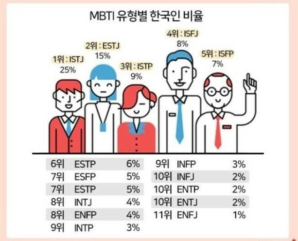 Yoon Bum Personality Type, MBTI - Which Personality?