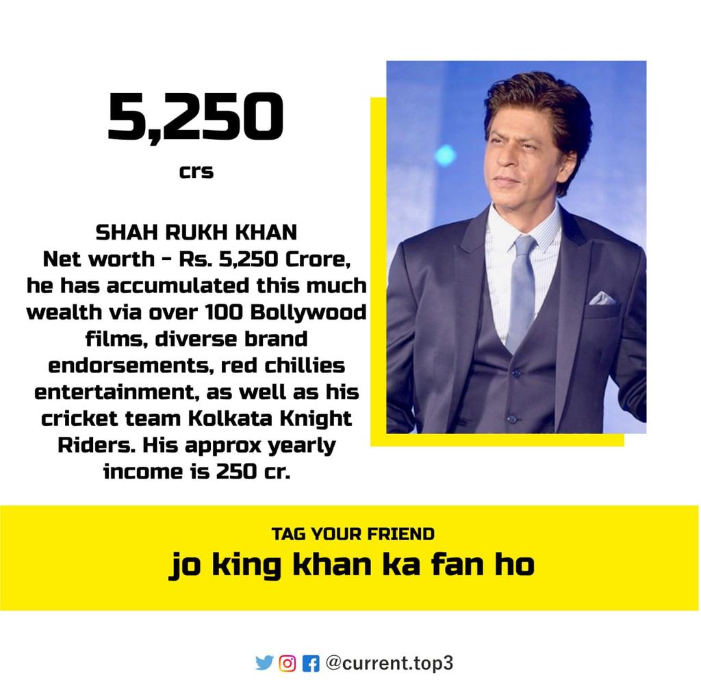 currenttop3's tweet photo. Richest bollywood actor 🎬🎬🎬
Shahrukh Khan
@iamsrk
@iamsrk
@hugmeimfamous @kingkhan_
#srk #bollywood  #kingkhan #khan #bollywood  #india #dubai #kingkhans #shahrukhkhan  #fan #fans #india #dubai #owner #citizen #citizenship #income #home #bigfan #followed #awards #iffa #more https://t.co/JpLuVvvXGf