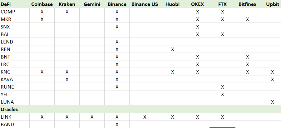 28 – If you have gotten this far, I will leave you with these 2 awesome charts that hints at the listing catalyst over the next 3-6 months (beside just DAU / Payment # going up & enabling smart contract). No ponzinomics though, so I wouldn’t expect a quick send. Feedback welcome.