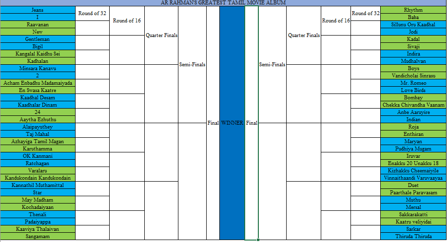 Dear <a href="/arrahman/">A.R.Rahman</a> there may be a gang which is spreading false rumors about you. But here is a gang which is celebrating your 28 years in Tamil Cinema. 
#ARRahman fans, take part in the poll to find out the greatest Tamil Movie Album of the great man. #ARRisOurPride