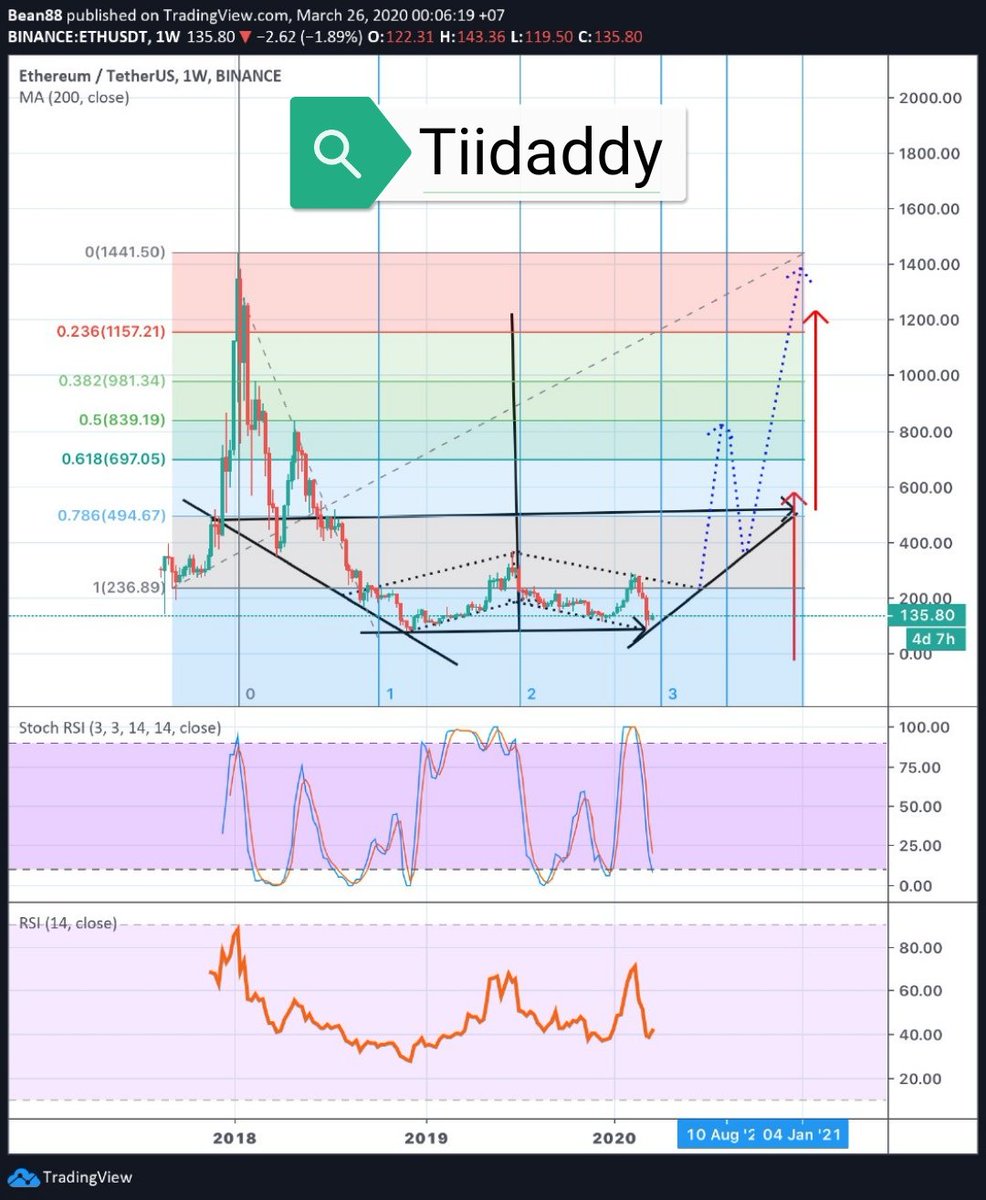 Tiidaddyvn's tweet photo. This was me on Mar 26th, 2020. https://t.co/G311u2Vvix