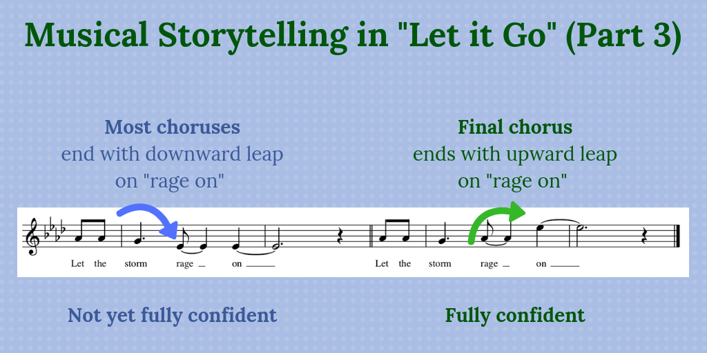 [5] Though Elsa's confidence is building, it's not until the end that she fully lets go of her trauma (or so she thinks). At the end of each chorus, when she sings "let the storm rage on," she ends with a drop in the melody. But the final chorus ends with a super high leap. Yay!