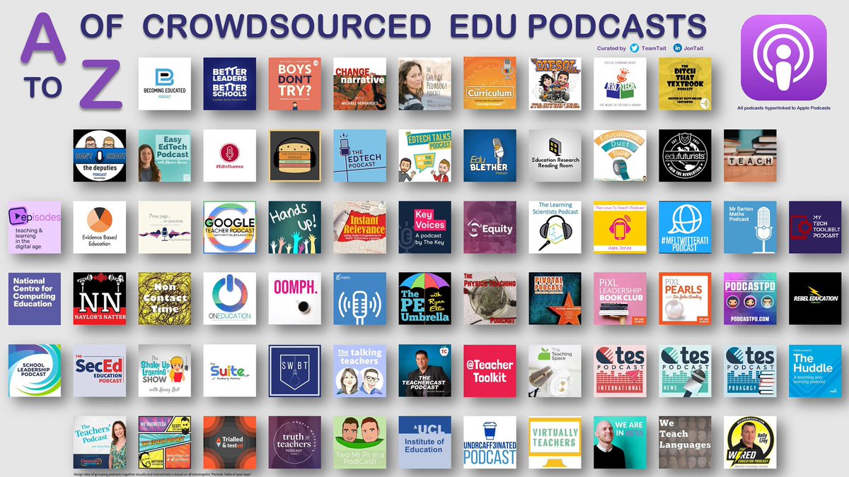 TeamTait's tweet photo. Newbie to edu podcasts or experienced listener? 🎧 Here’s my ‘A to Z of Crowdsourced Edu Podcasts’ 🎙 View the image or click on the interactive pdf link which includes individual hyperlinks back to Apple Podcasts on every icon https://t.co/sy2QTuY6TT 👍🏻 Happy listening 🔊 https://t.co/eAfB4d4ASl