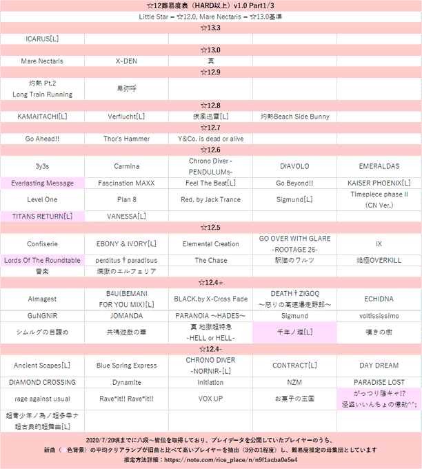 Echange Deてぃーちゃ Etrice Place 1 Whotwi Analyse Graphique Twitter