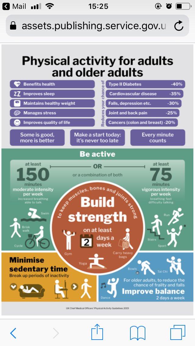 docandrewmurray's tweet photo. Regular physical activity. Helps you be happier , healthier and live longer. As important now as it ever has been. Great graphic from our chief medical officers. https://t.co/ja0ujUN7jA