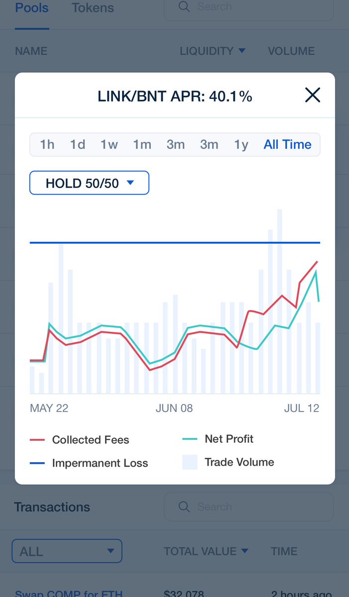 Bancor tweet media