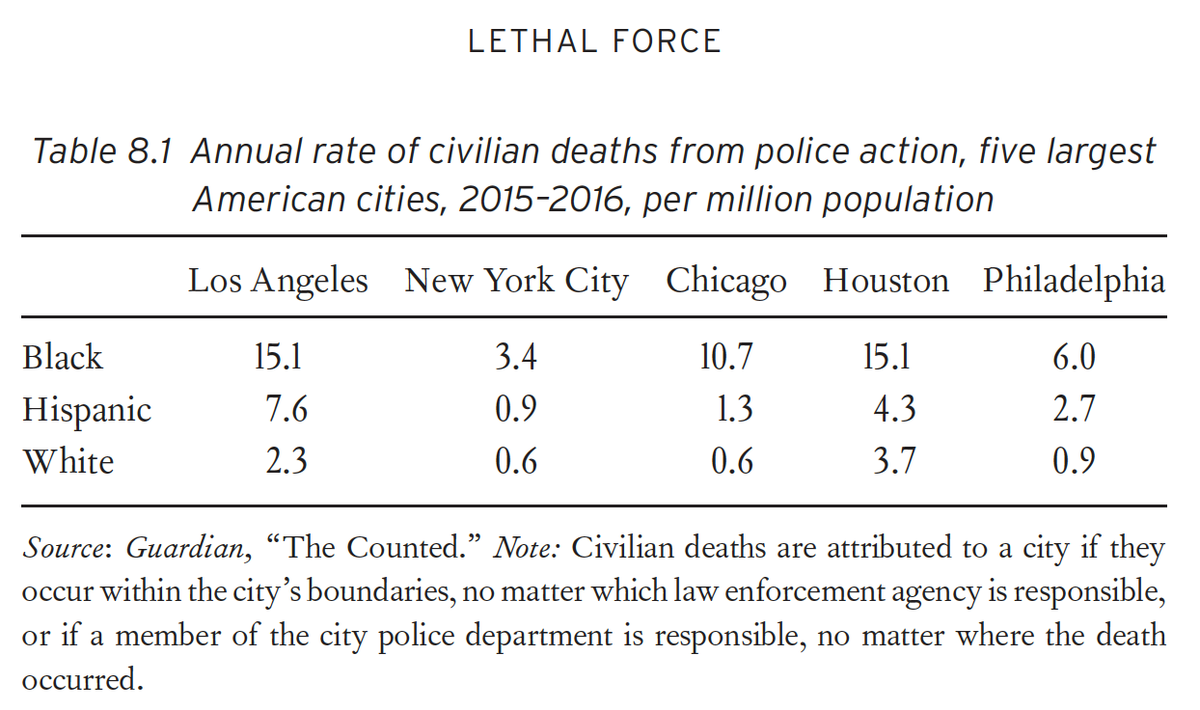 Which is empirically important because scale differences across locations are so large (the table is also from  #ShadowsofDoubt):