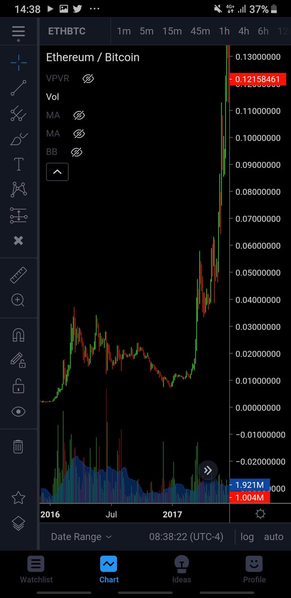 shillbtc's tweet photo. @majinsayan https://t.co/mZzgnoL7dI