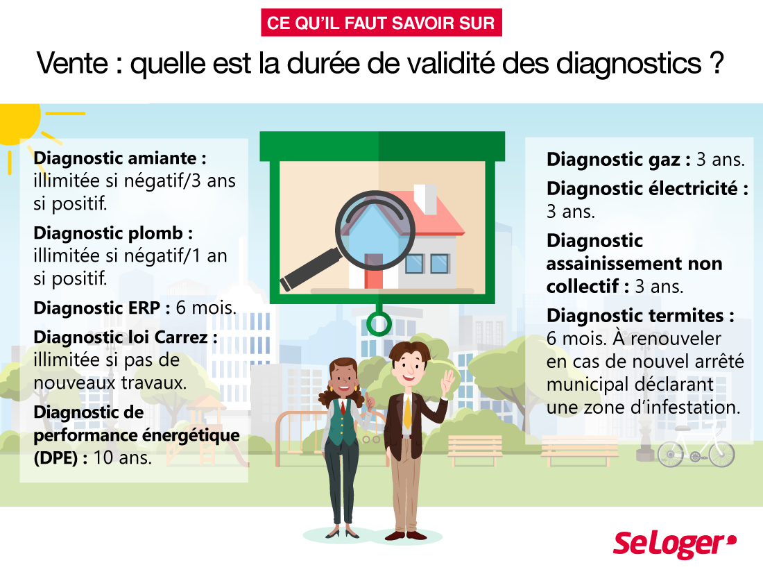 SeLoger's tweet photo. 🧐#Immobilier: Quelle est la validité d'un #diagnostic immobilier pour la vente en 2020❓
➕d'info👉https://t.co/qZ9O2rtoWY https://t.co/NwsMJJOhSx