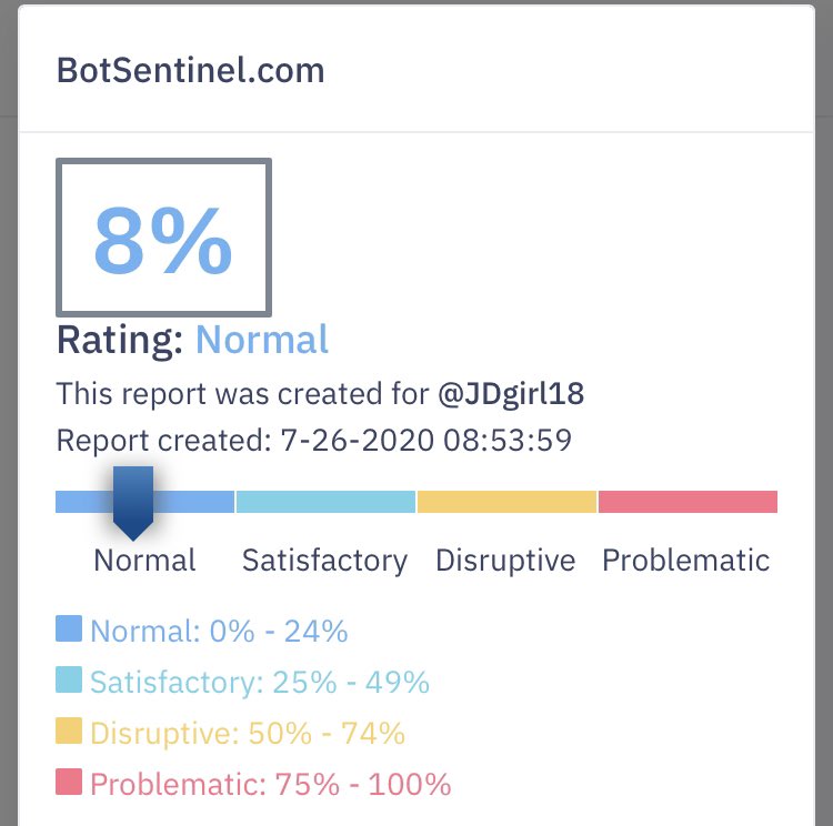 JDgirl18's tweet photo. Yeah I’m still not a bot. Take that bitch ass media!
#NOTaBOT
#JohnnyDeppBots
#TrueJournalismIsDead
#StopWritingFiction
#StopSupportingAbusersLikeAmberHeard https://t.co/2Kj55nhJ14