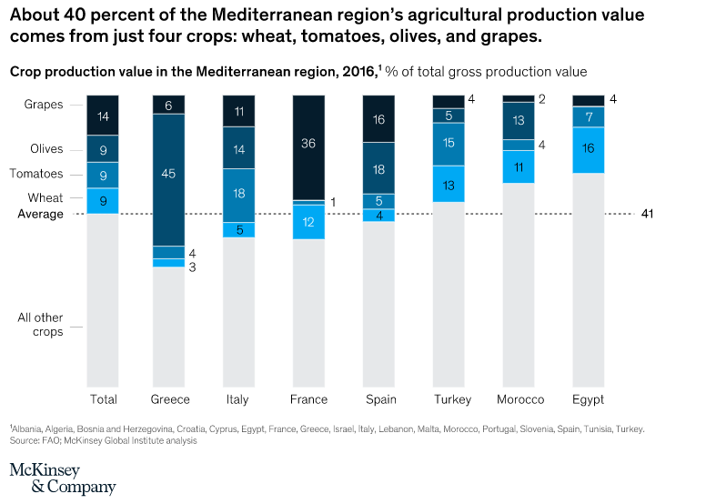 RenaissanceRIA's tweet photo. Rising temperatures could push grape production further north to new regions with inexperienced growers. Grapes currently represent 14% of the Mediterranean���s total agricultural production.#mediterranean #production #region #grower #rising #rise #represent #risingtemperatures https://t.co/o3NRlgrFSN