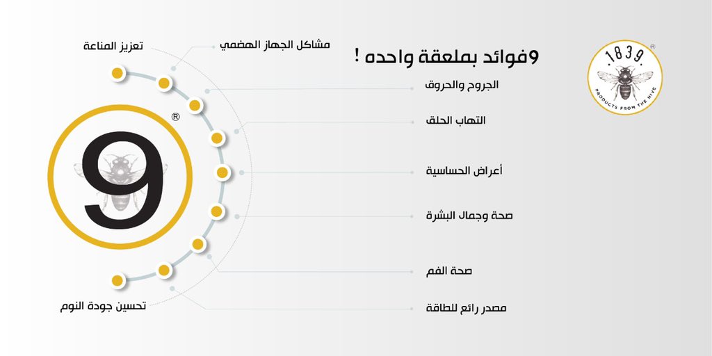 1839Manuka's tweet photo. فوائد عسل مانوكا ١٨٣٩ لا تحصى🍯 لكننا حصرنا التسعة فوائد الأهم 
٩ فوائد بملعقة واحدة ! 
#صحه #جرثومة_المعدة #جمال_البشرة   #الجهاز_المناعي https://t.co/YBT2UaXqpe