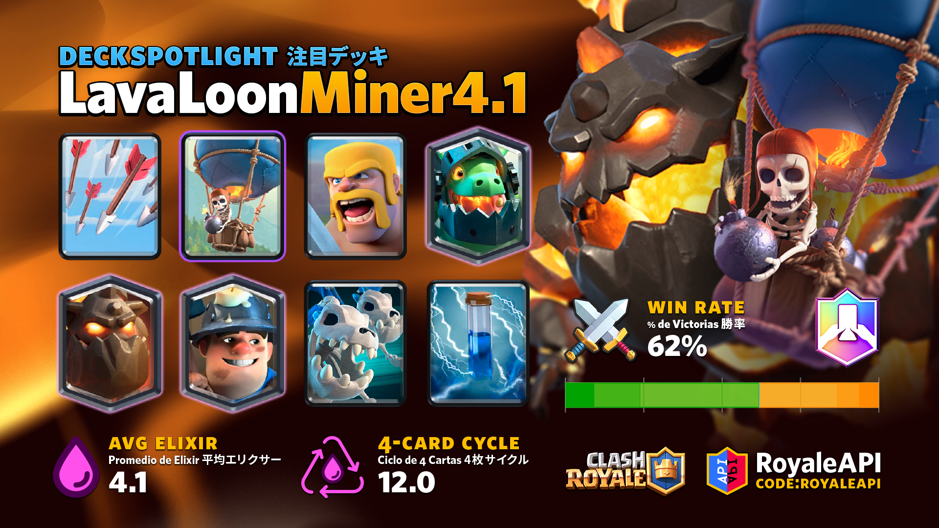 Lavaloon Miner Deck