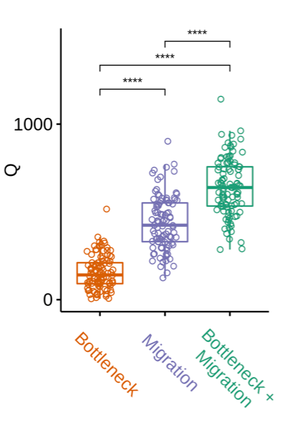And indeed, a protocol that iteratively implementing directed evolution of two perturbations combined results in a highly performing community. 9/11