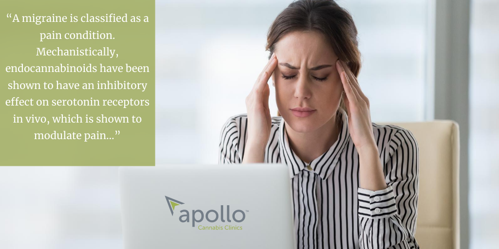 ApolloCannabis's tweet photo. "A Study Finds Prolonged Medical Cannabis Use Reduces Migraine Frequency" (June 2020)

Check out the article below and if you would like to talk to one of our medical professionals please feel free to give us a call 7 days a week at 1-877-560-9195. 

https://t.co/gRrPdwAFhP https://t.co/4ozx13eRov