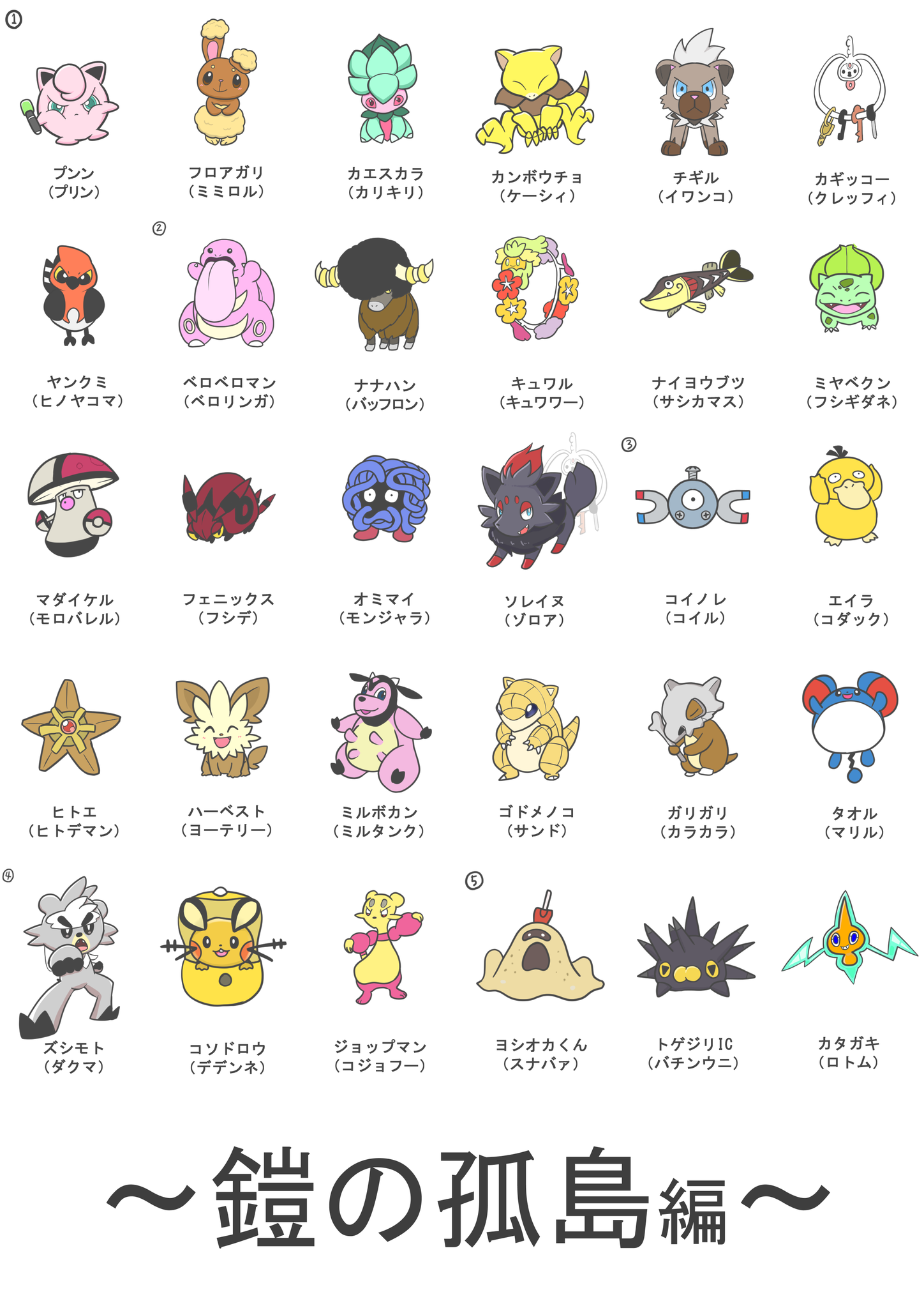 ぬこ 剣盾ポケモンdlc 鎧の孤島お疲れさまでした 今回のmvpはヨシオカくんなのではないでしょうか ｗ 次のdlcも楽しみにしています 3nsart 鉄塔さん名づけポケモン一覧です T Co Wp0ynfw2vf Twitter